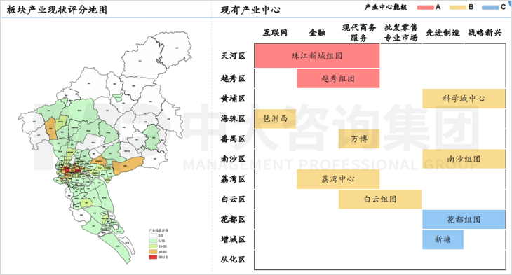 戰(zhàn)略規(guī)劃