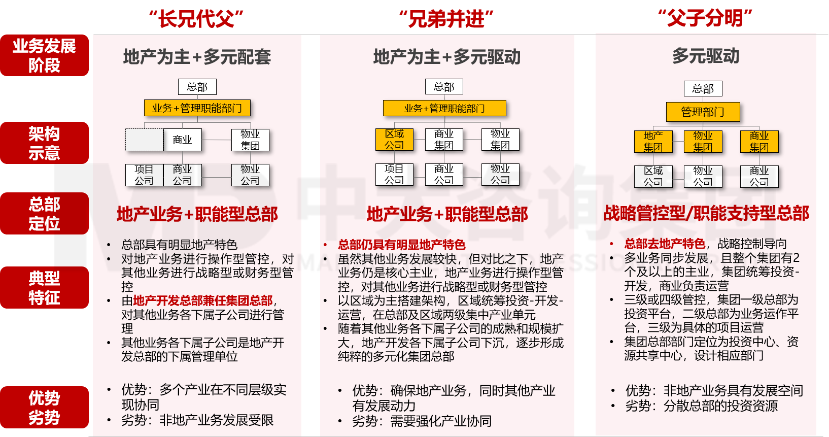 集團(tuán)管控與組織結(jié)構(gòu)設(shè)計(jì)