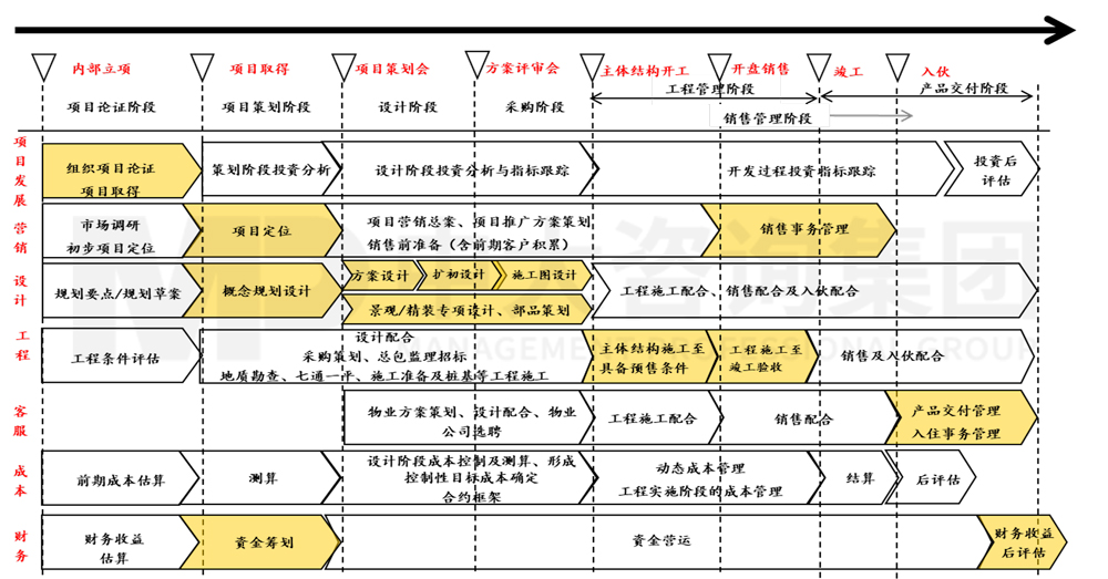 流程優(yōu)化/設(shè)計(jì)