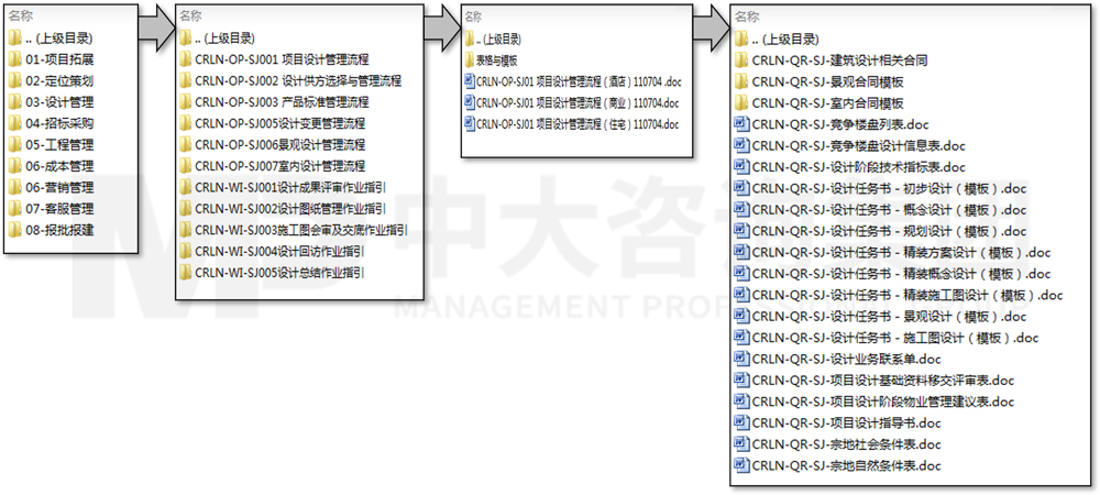 流程優(yōu)化/設(shè)計(jì)