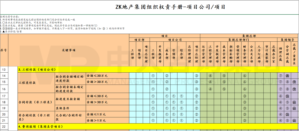 流程優(yōu)化/設(shè)計(jì)