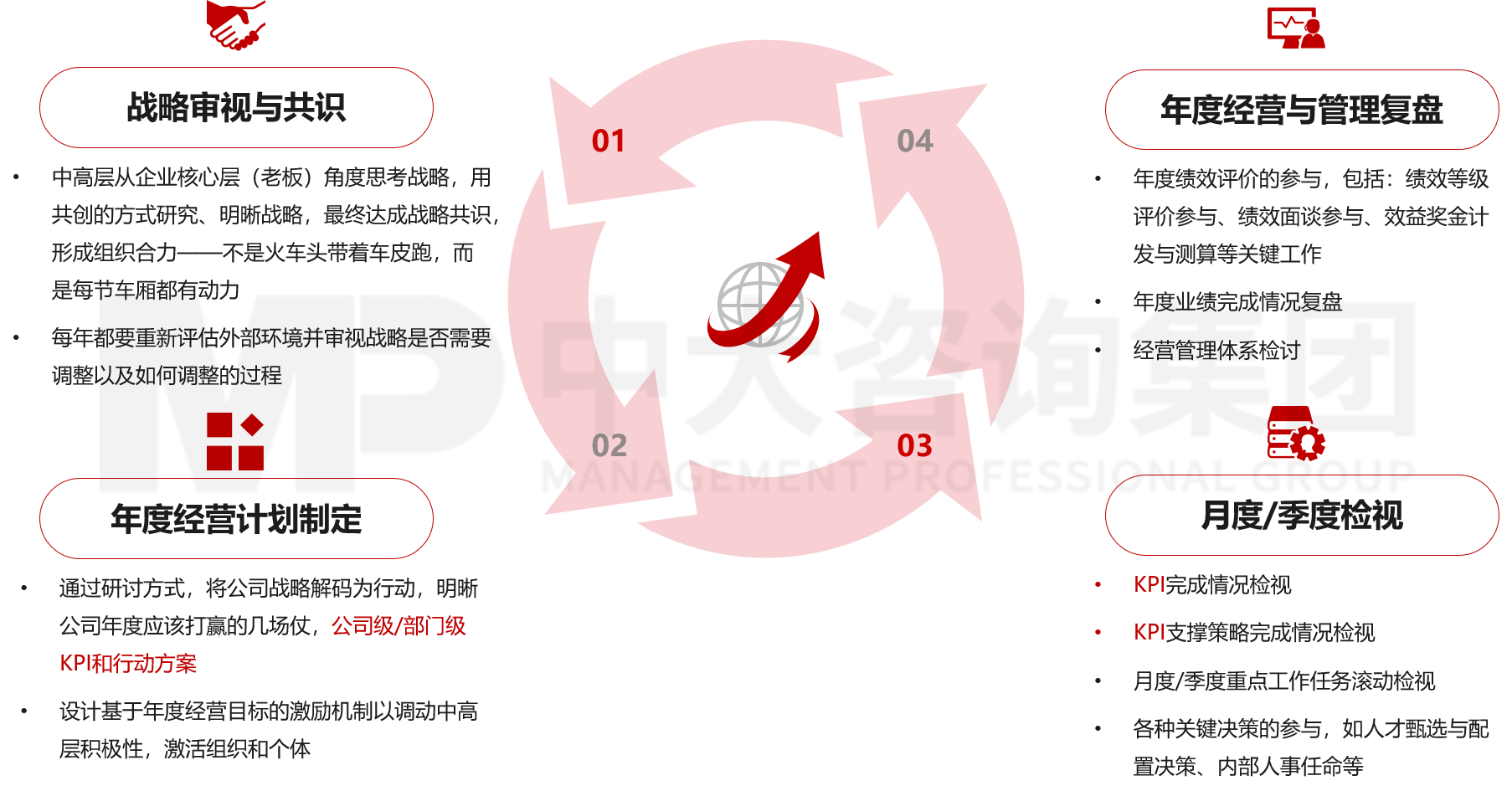 經(jīng)營計(jì)劃管理