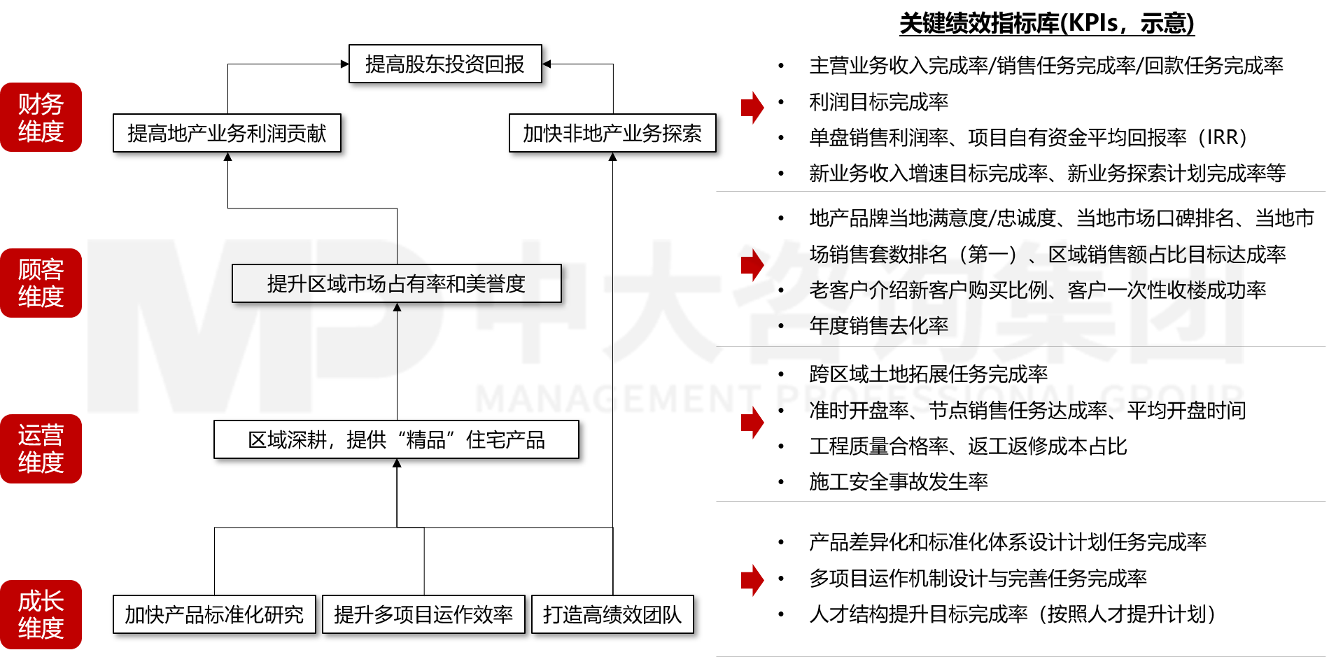 經(jīng)營計(jì)劃管理