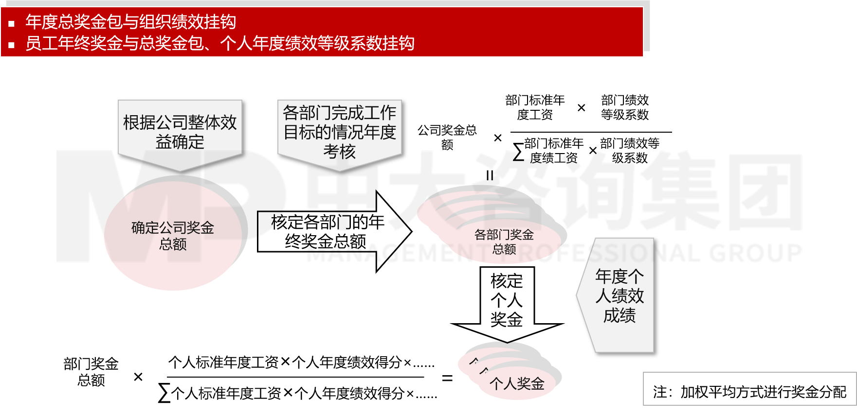 經(jīng)營計(jì)劃管理