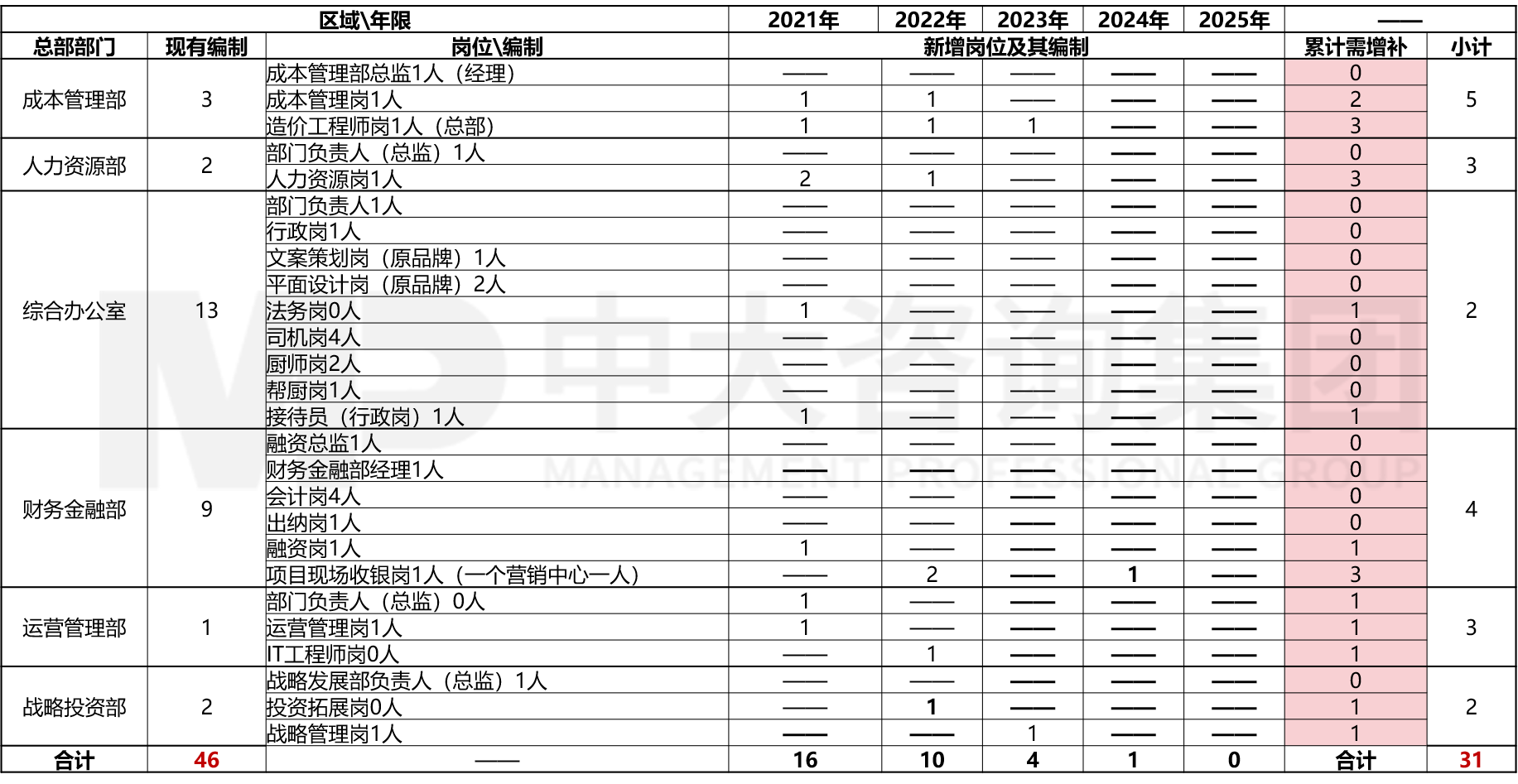 人力資源管理體系優(yōu)化