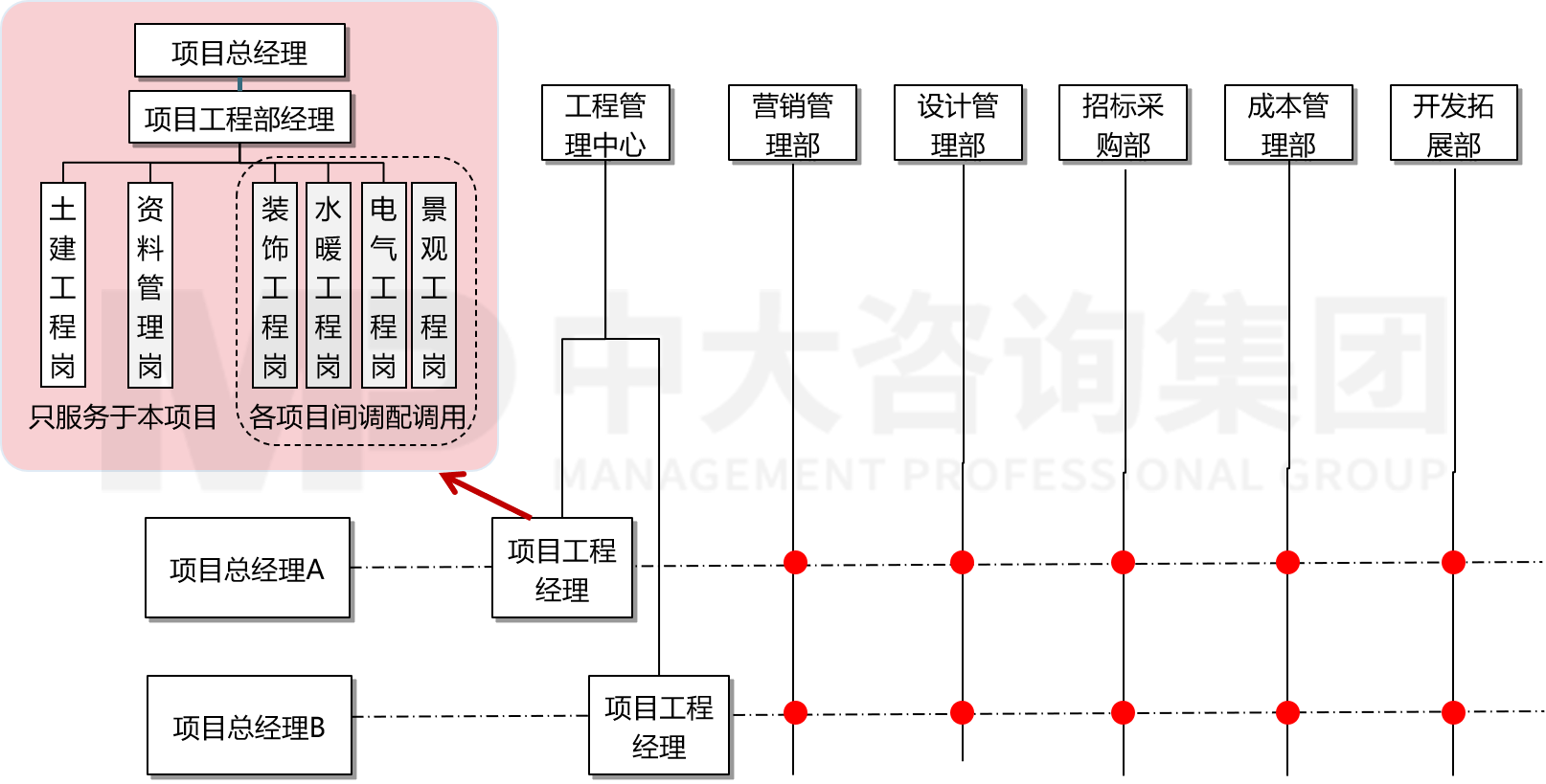 人力資源管理體系優(yōu)化