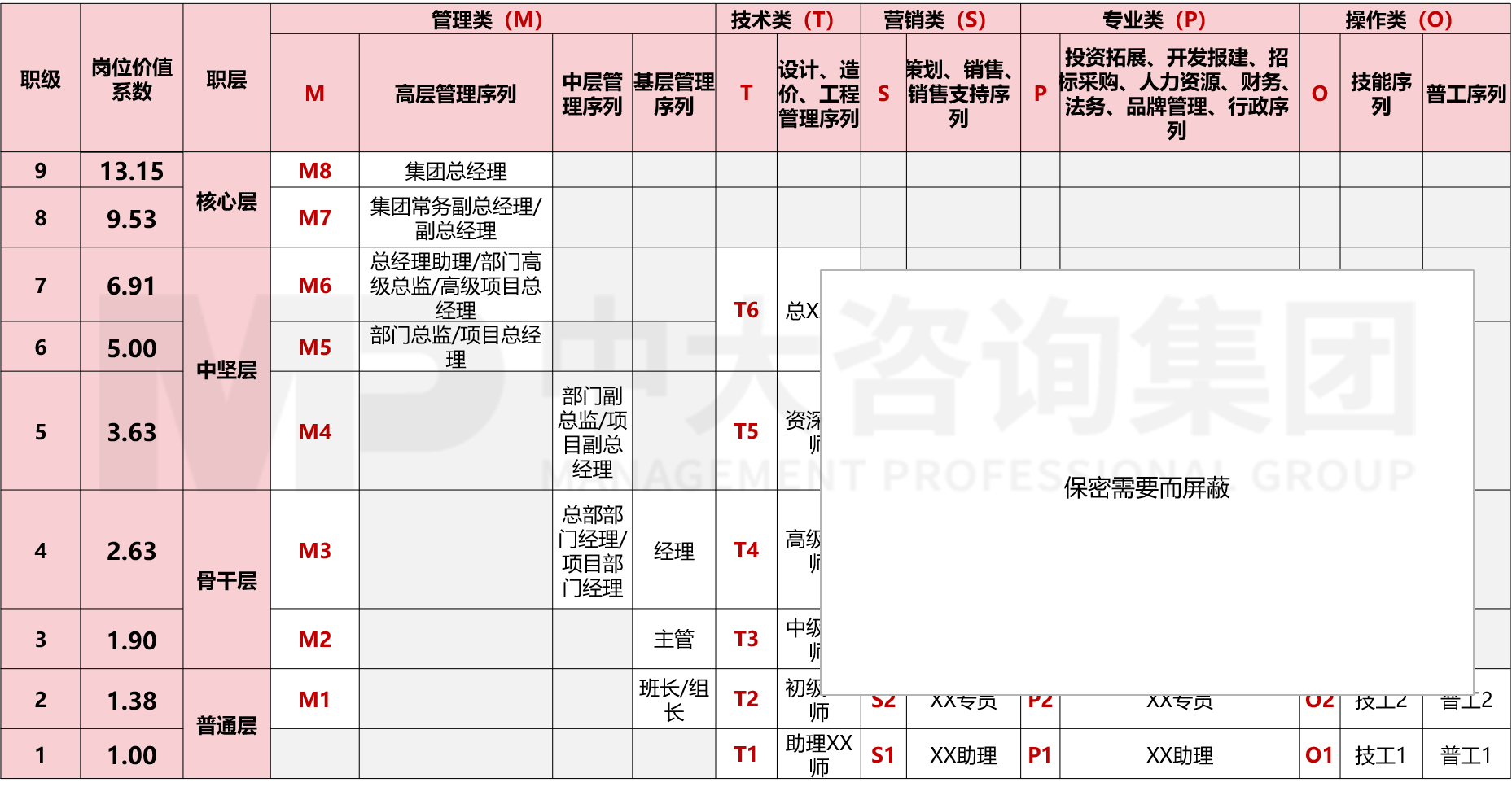 人力資源管理體系優(yōu)化