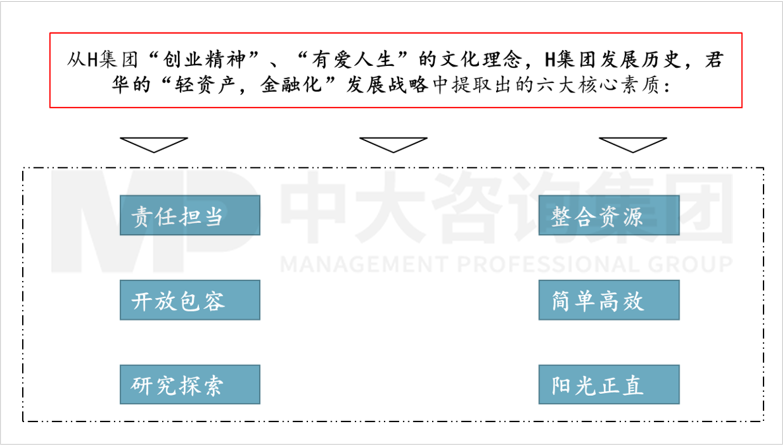 人力資源管理體系優(yōu)化