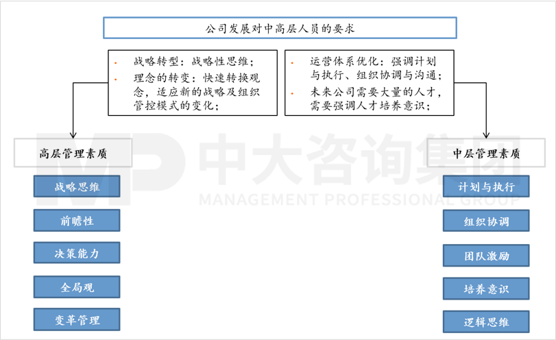 人力資源管理體系優(yōu)化