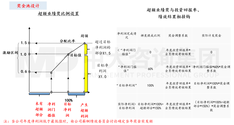 人力資源管理體系優(yōu)化