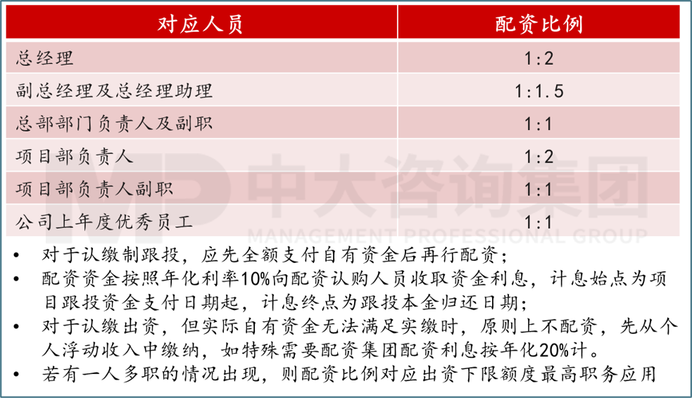 人力資源管理體系優(yōu)化