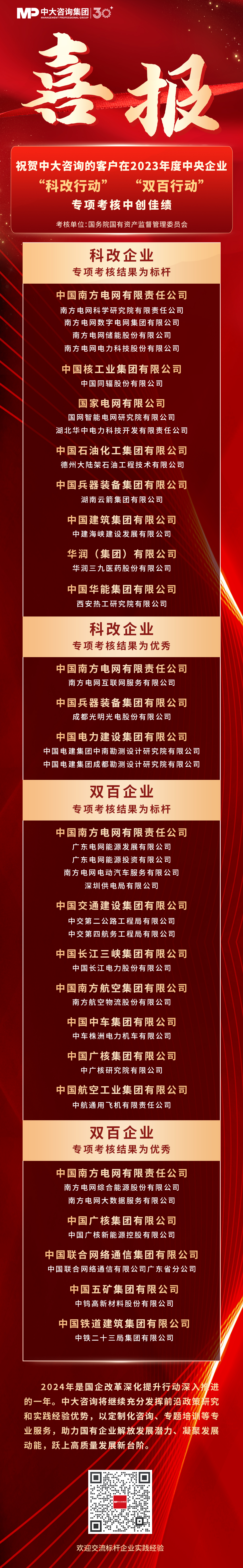 2023年央企“科改”“雙百”考核揭曉，哪些企業(yè)脫穎而出？一起探尋其成功之道