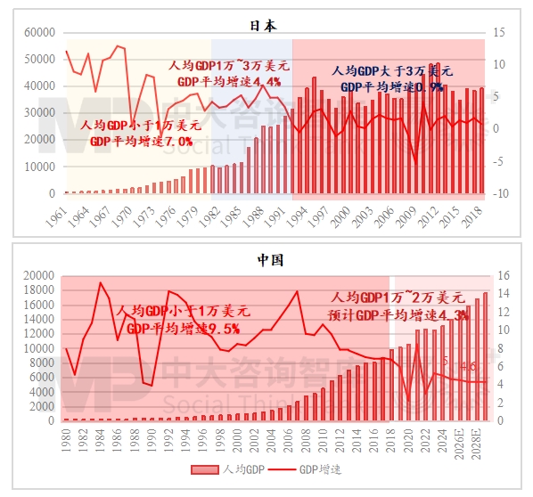 2024年經(jīng)濟(jì)數(shù)據(jù)解讀及“十五五”我國宏觀環(huán)境趨勢(shì)判斷