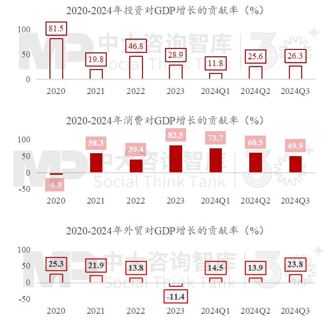 2024年經(jīng)濟(jì)數(shù)據(jù)解讀及“十五五”我國宏觀環(huán)境趨勢(shì)判斷