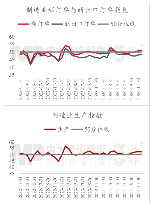 2024年經(jīng)濟(jì)數(shù)據(jù)解讀及“十五五”我國宏觀環(huán)境趨勢(shì)判斷