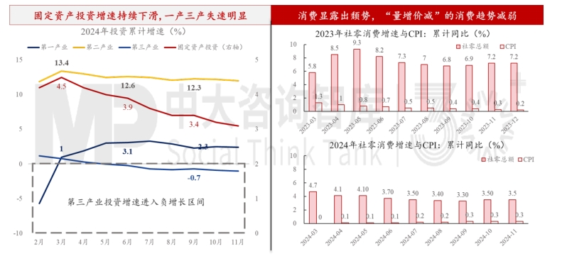 2024年經(jīng)濟(jì)數(shù)據(jù)解讀及“十五五”我國宏觀環(huán)境趨勢(shì)判斷