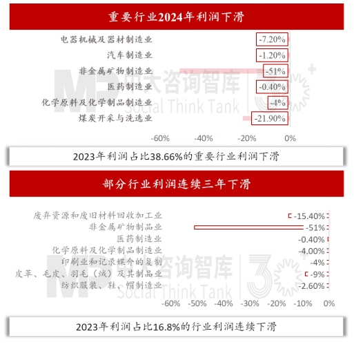 2024年經(jīng)濟(jì)數(shù)據(jù)解讀及“十五五”我國宏觀環(huán)境趨勢(shì)判斷