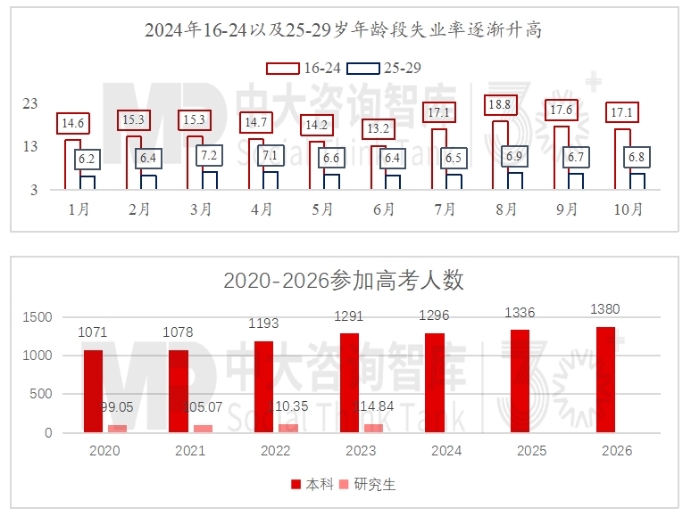 2024年經(jīng)濟(jì)數(shù)據(jù)解讀及“十五五”我國宏觀環(huán)境趨勢(shì)判斷