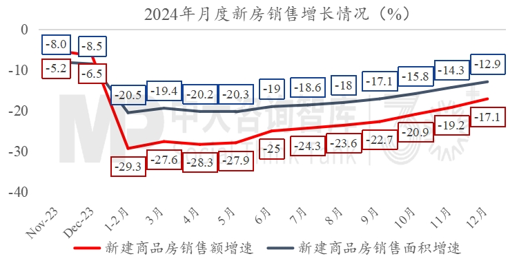 2024年經(jīng)濟(jì)數(shù)據(jù)解讀及“十五五”我國宏觀環(huán)境趨勢(shì)判斷