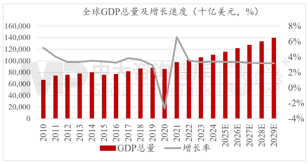 2024年經(jīng)濟(jì)數(shù)據(jù)解讀及“十五五”我國宏觀環(huán)境趨勢判斷（二）