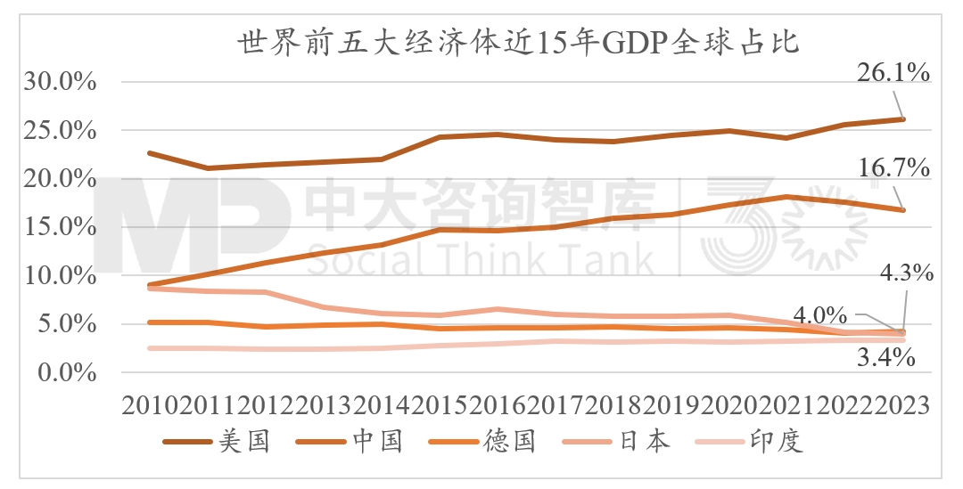 2024年經(jīng)濟(jì)數(shù)據(jù)解讀及“十五五”我國宏觀環(huán)境趨勢判斷（二）