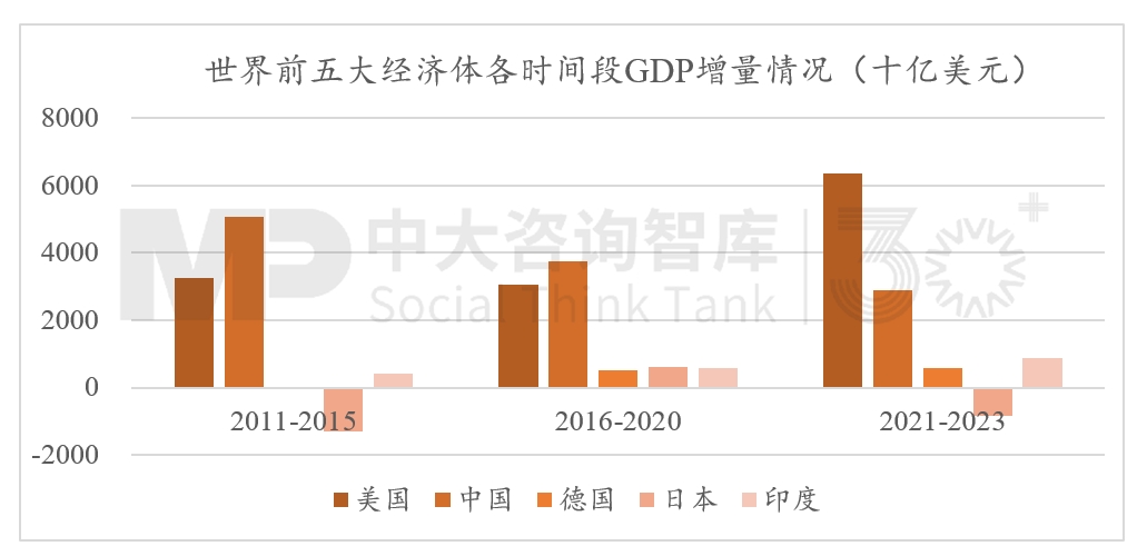 2024年經(jīng)濟(jì)數(shù)據(jù)解讀及“十五五”我國宏觀環(huán)境趨勢判斷（二）