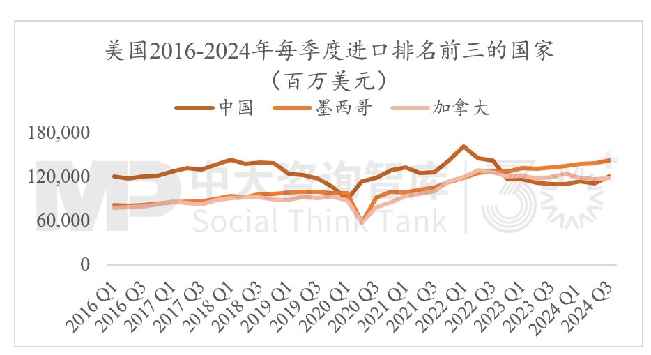 2024年經(jīng)濟(jì)數(shù)據(jù)解讀及“十五五”我國宏觀環(huán)境趨勢判斷（二）