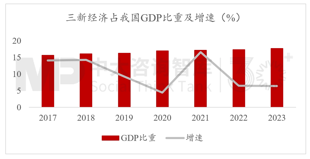 2024年經(jīng)濟(jì)數(shù)據(jù)解讀及“十五五”我國宏觀環(huán)境趨勢判斷（二）