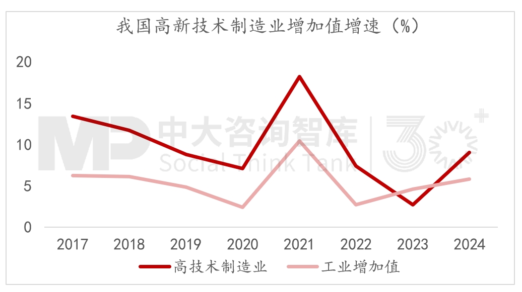 2024年經(jīng)濟(jì)數(shù)據(jù)解讀及“十五五”我國宏觀環(huán)境趨勢判斷（二）