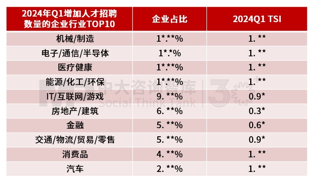 2024年經(jīng)濟(jì)數(shù)據(jù)解讀及“十五五”我國宏觀環(huán)境趨勢判斷（二）