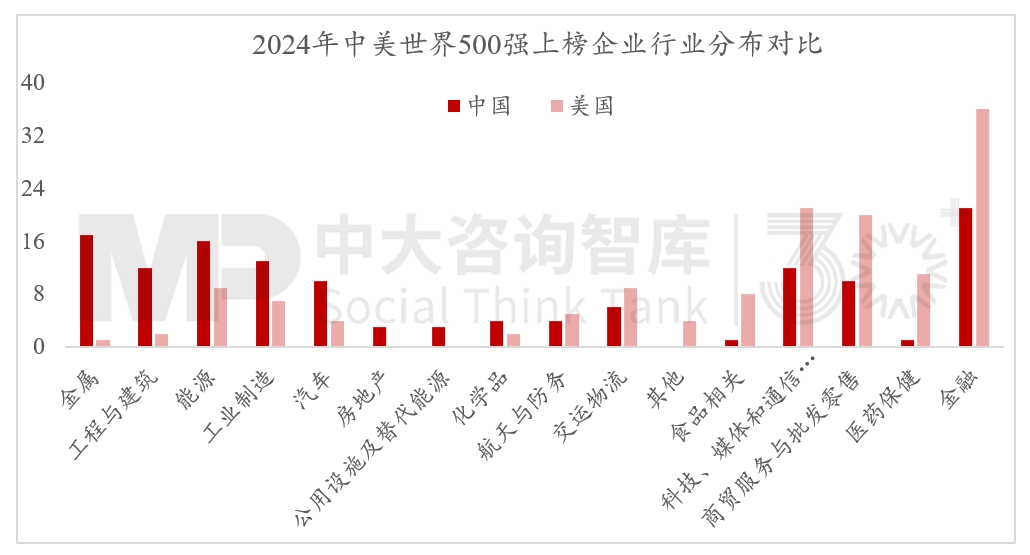 2024年經(jīng)濟(jì)數(shù)據(jù)解讀及“十五五”我國宏觀環(huán)境趨勢判斷（二）