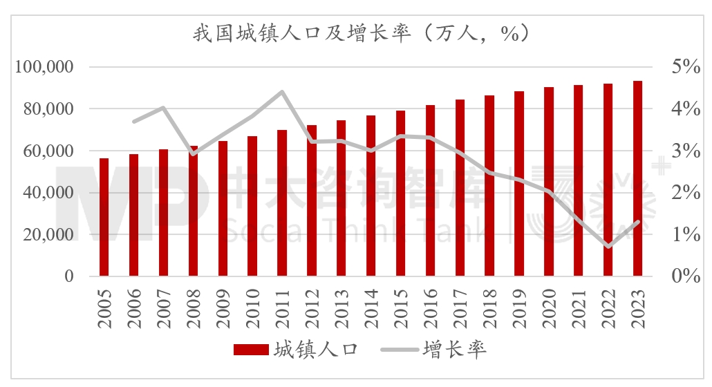 2024年經(jīng)濟(jì)數(shù)據(jù)解讀及“十五五”我國宏觀環(huán)境趨勢判斷（二）