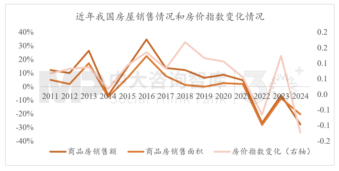 2024年經(jīng)濟(jì)數(shù)據(jù)解讀及“十五五”我國宏觀環(huán)境趨勢判斷（二）