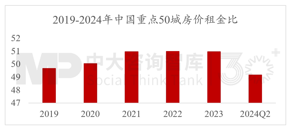 2024年經(jīng)濟(jì)數(shù)據(jù)解讀及“十五五”我國宏觀環(huán)境趨勢判斷（二）