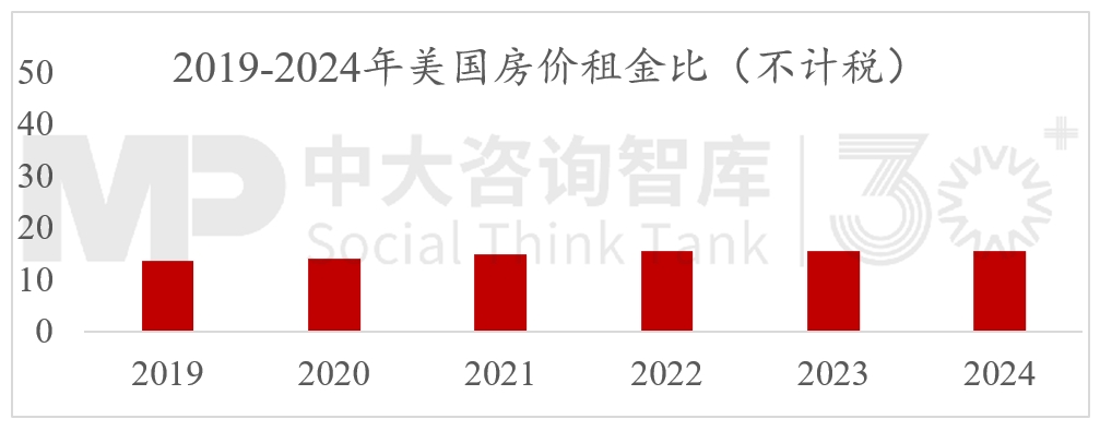 2024年經(jīng)濟(jì)數(shù)據(jù)解讀及“十五五”我國宏觀環(huán)境趨勢判斷（二）