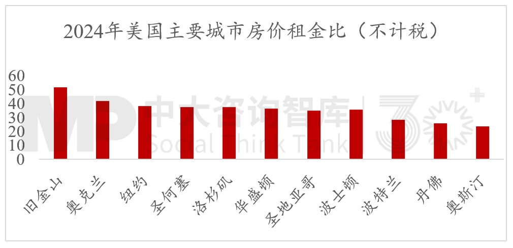 2024年經(jīng)濟(jì)數(shù)據(jù)解讀及“十五五”我國宏觀環(huán)境趨勢判斷（二）