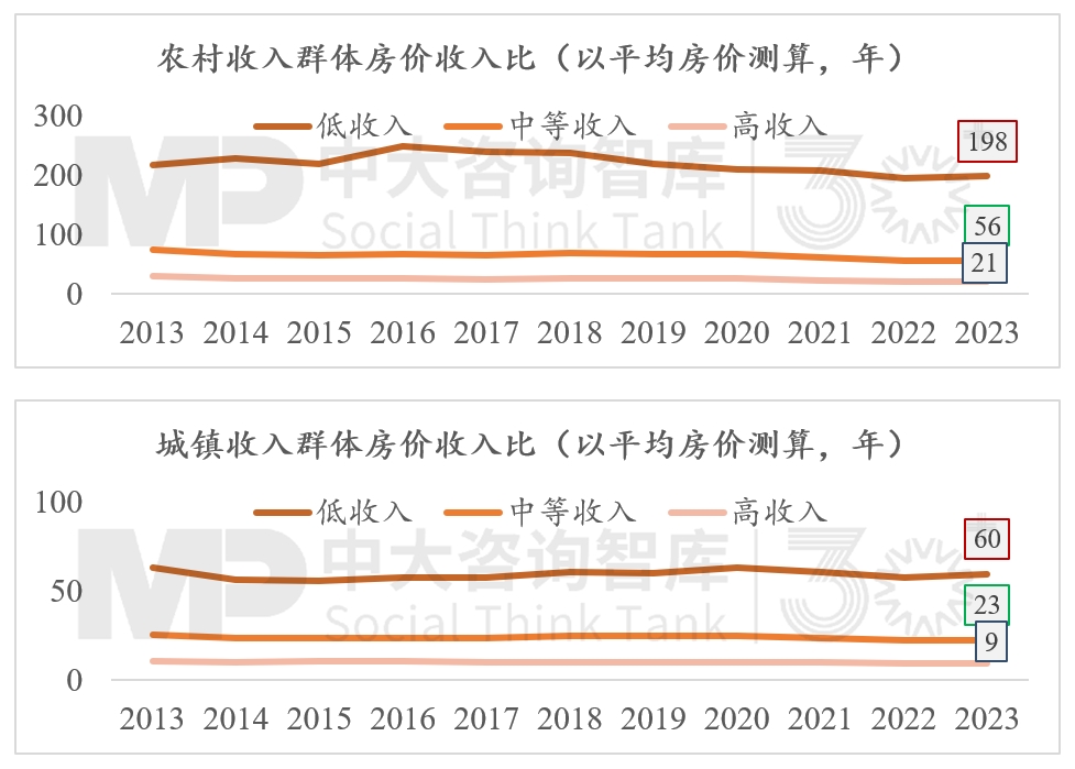 2024年經(jīng)濟(jì)數(shù)據(jù)解讀及“十五五”我國宏觀環(huán)境趨勢判斷（二）