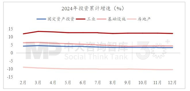 “十五五”宏觀經(jīng)濟(jì)趨勢(shì)判斷（三）| 積極宏觀政策促進(jìn)需求、供給、分配形成良性循環(huán)