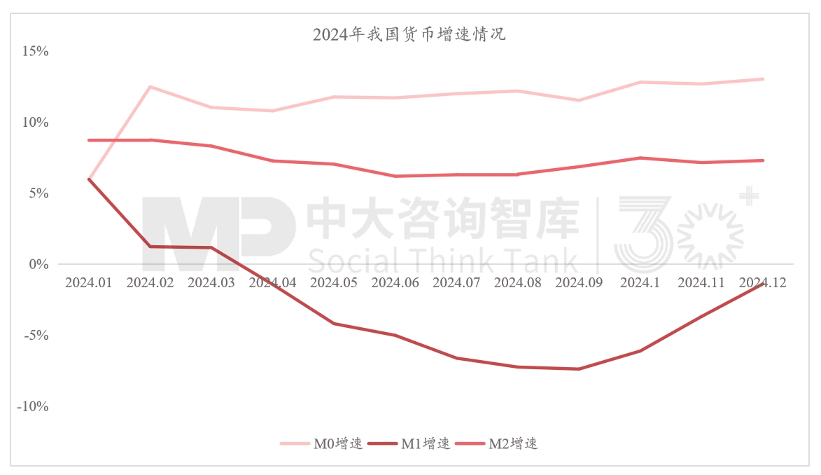 “十五五”宏觀經(jīng)濟(jì)趨勢(shì)判斷（三）| 積極宏觀政策促進(jìn)需求、供給、分配形成良性循環(huán)