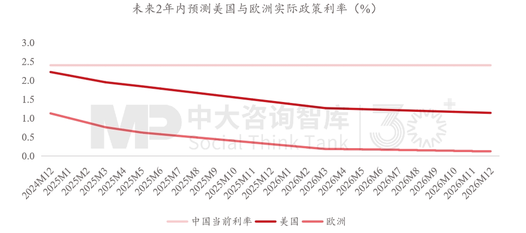 “十五五”宏觀經(jīng)濟(jì)趨勢(shì)判斷（三）| 積極宏觀政策促進(jìn)需求、供給、分配形成良性循環(huán)