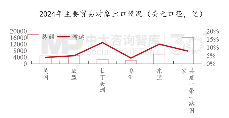 “十五五”宏觀經(jīng)濟(jì)趨勢(shì)判斷（三）| 積極宏觀政策促進(jìn)需求、供給、分配形成良性循環(huán)