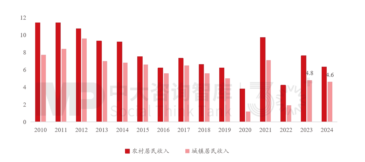 “十五五”宏觀經(jīng)濟(jì)趨勢(shì)判斷（三）| 積極宏觀政策促進(jìn)需求、供給、分配形成良性循環(huán)