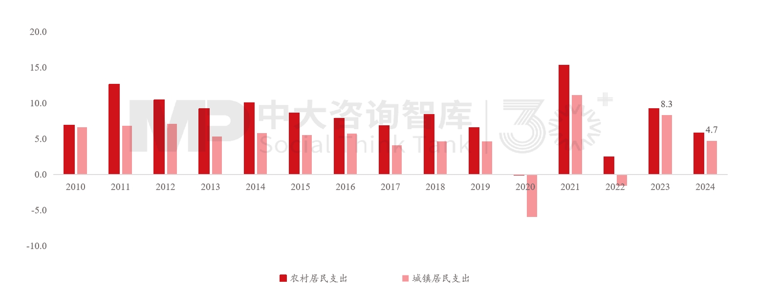 “十五五”宏觀經(jīng)濟(jì)趨勢(shì)判斷（三）| 積極宏觀政策促進(jìn)需求、供給、分配形成良性循環(huán)