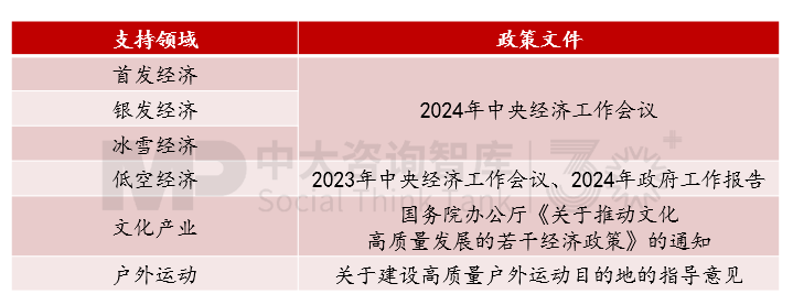 “十五五”宏觀經(jīng)濟(jì)趨勢(shì)判斷（三）| 積極宏觀政策促進(jìn)需求、供給、分配形成良性循環(huán)