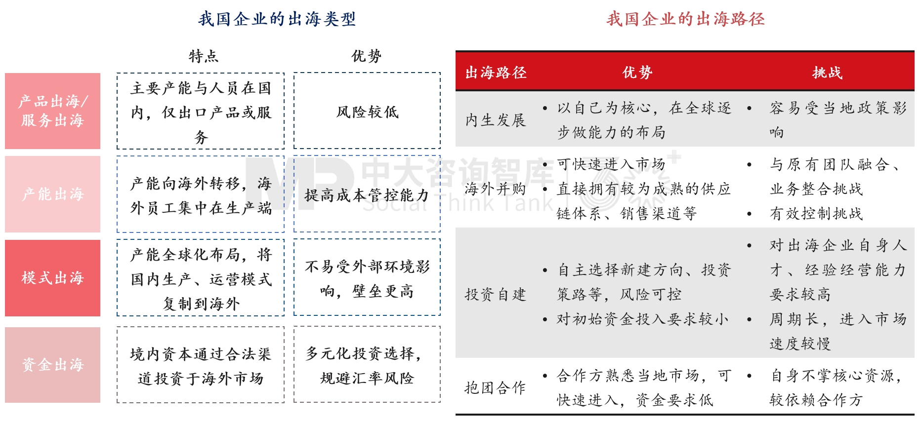 “十五五”宏觀經(jīng)濟(jì)趨勢(shì)判斷（三）| 積極宏觀政策促進(jìn)需求、供給、分配形成良性循環(huán)