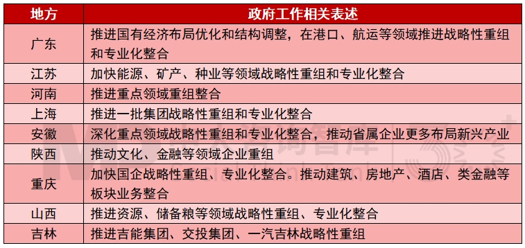 2025年地方國資國企改革發(fā)展關(guān)鍵詞有哪些？