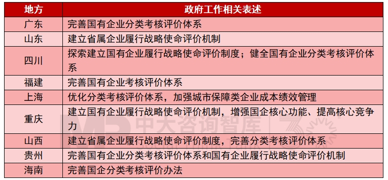 2025年地方國資國企改革發(fā)展關(guān)鍵詞有哪些？