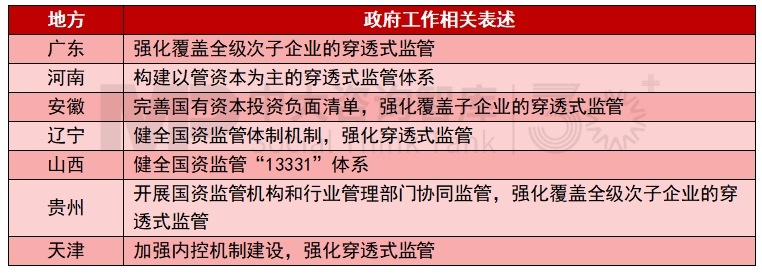 2025年地方國資國企改革發(fā)展關(guān)鍵詞有哪些？