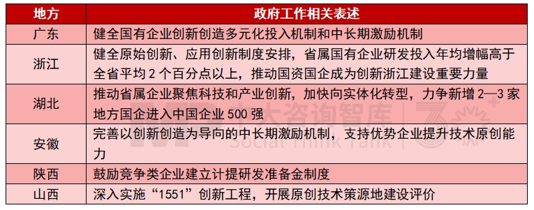 2025年地方國資國企改革發(fā)展關(guān)鍵詞有哪些？