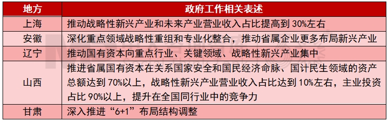 2025年地方國資國企改革發(fā)展關(guān)鍵詞有哪些？